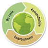  Re-cycle Remanufacture Refurbishment (planet future) 