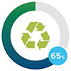  65% recycled 