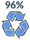  96% of nuclear waste is recyclable (PL) 