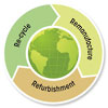  CIRCULAR ECONOMY: recycle remanufacturte refurbishment 