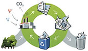  ciclo de reciclage (BR) 