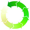  circular cycle (8-steps) 