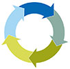  circular economie (5-color arrows ring) 