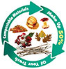  Compost Collection Program (Denver, Co, US) 