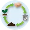  composting circle 