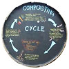  composting cycle (hand-scheme) 