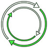  double circle recycling 