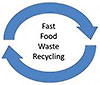  fast-food waste recycling (US) 