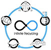  recycling PE infinity 
