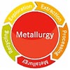  metallurgy = recycling 