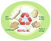  polyester recycling 