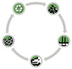  recycle circle 