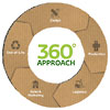  recycling 360 approach 