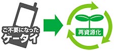  recycling cellphones (JP) 