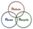  reduce reuse recycle (JP) 