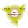  resource management 3R 