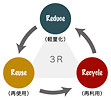  reuse recycle reduce 3R (JP) 