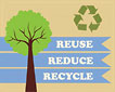  REUSE REDUCE RECYCLE (poster) 