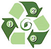  reuse refurbish recycle - GenesisGreen 